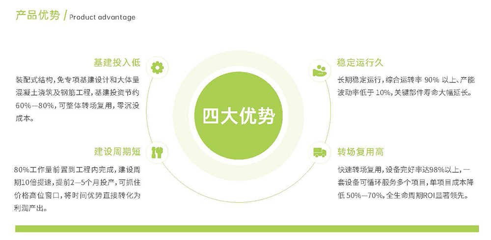 KZ破碎筛分站优势.jpg