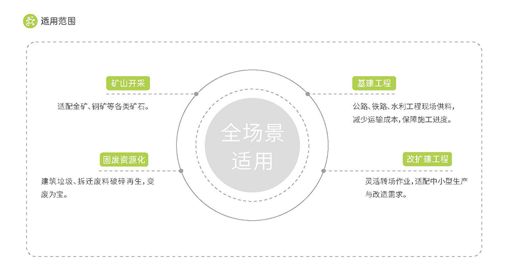 KZ破碎筛分站适用范围.jpg