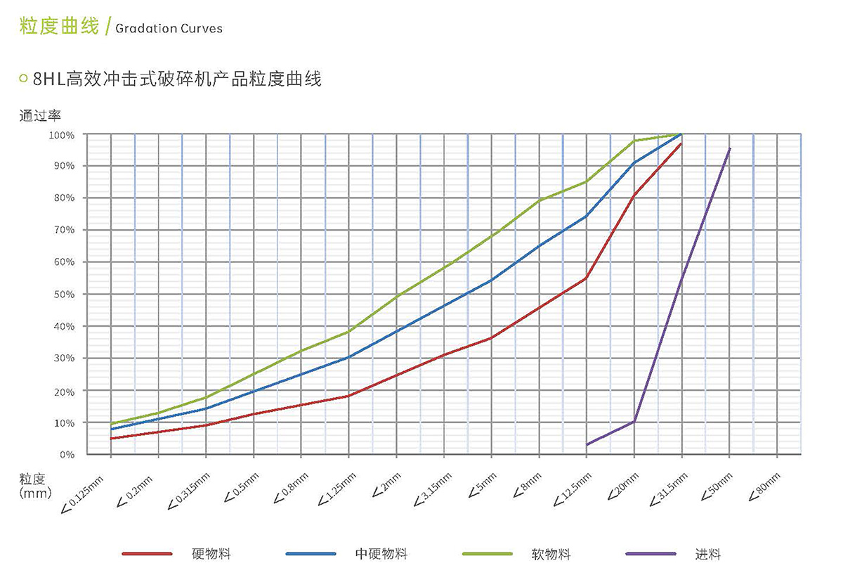制砂机粒度曲线.jpg