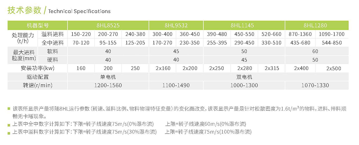 制砂机技术参数.jpg